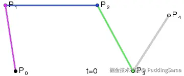 Bézier_4_big.gif