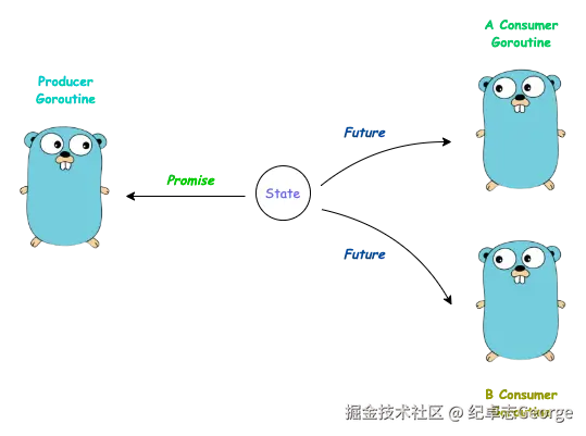 promise_future.drawio.png