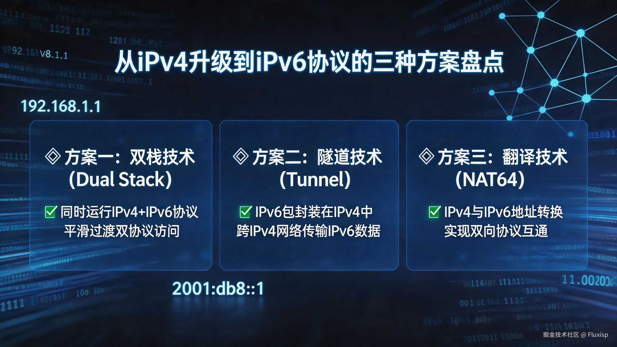 jimeng-2026-04-28-1730-从IPv4升级到IPv6协议的三种方案盘点，以这个为标题，放置在一张有科技感的照....png