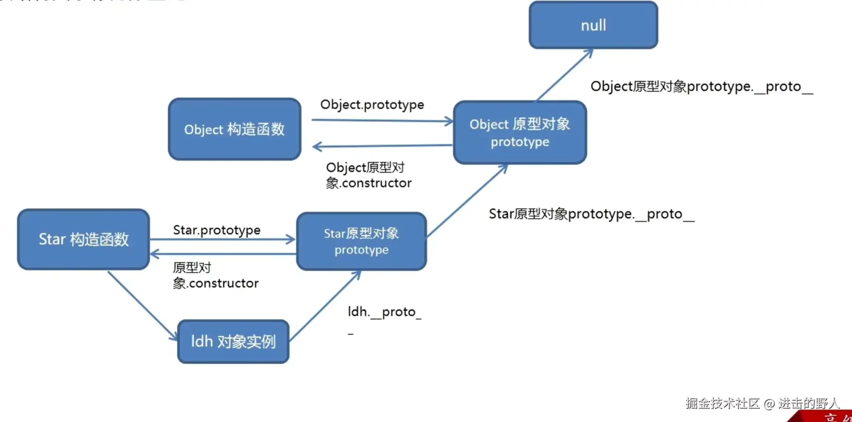 9f7a6fe1f768b069e3c5125a949cf993.png