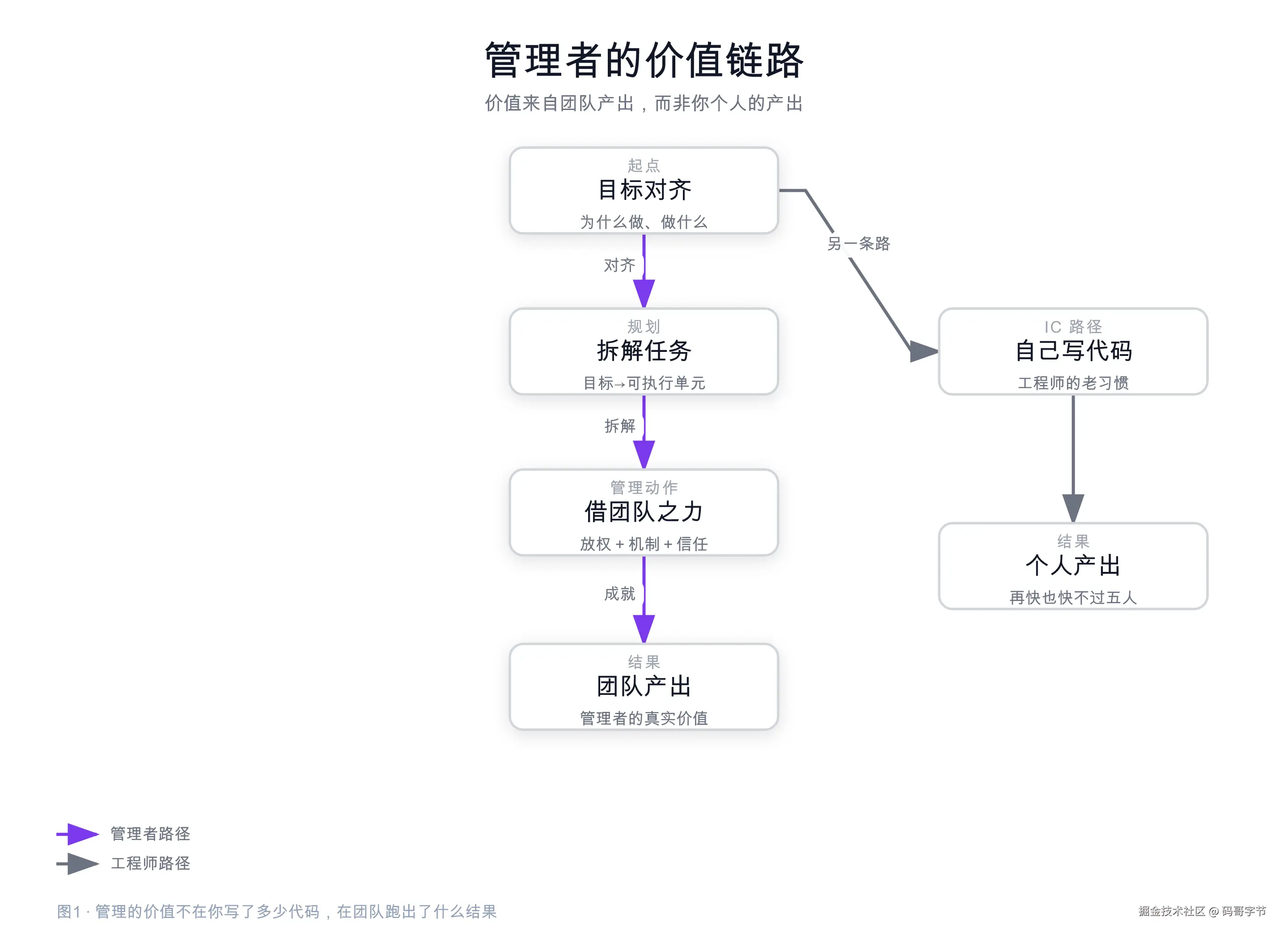 fig01-value-chain