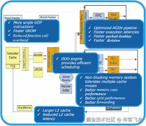 A978-1-4842-0100-8_2_Fig2b_HTML.jpg