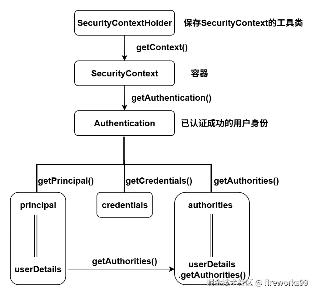SecurityContext.drawio.png
