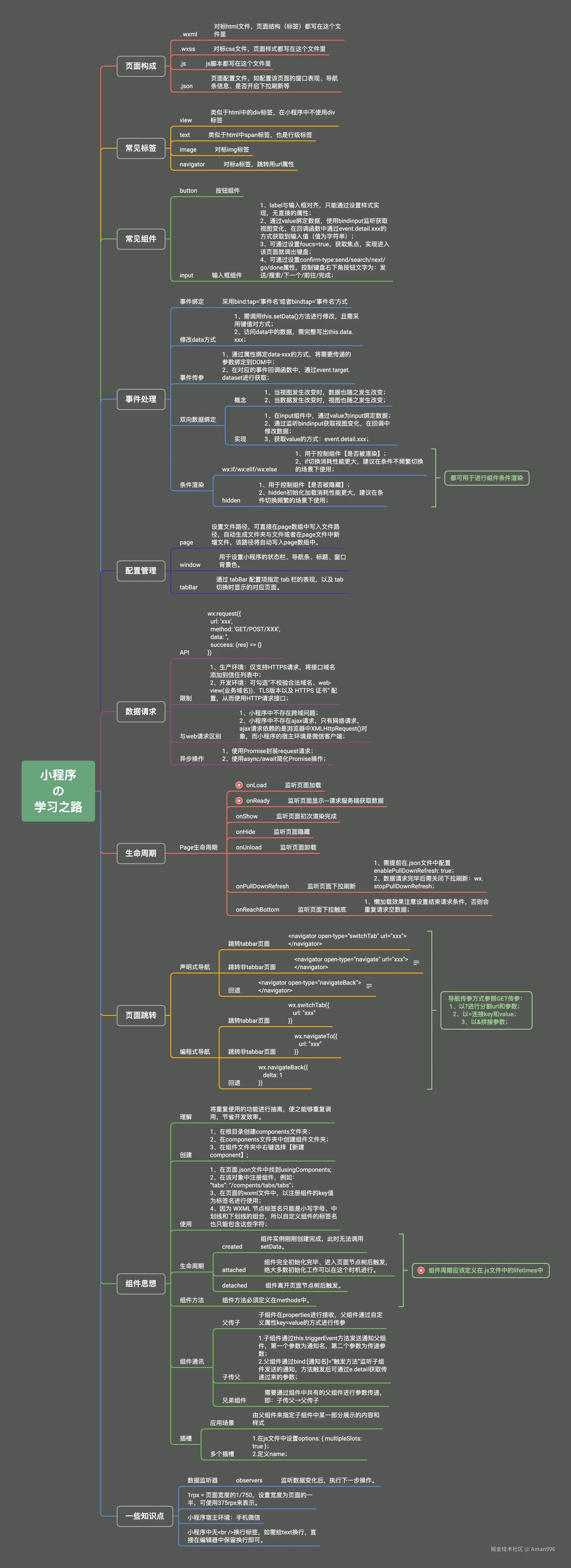 小程序 の 学习之路.png