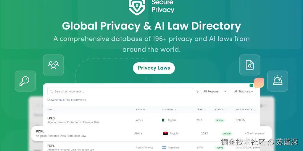 Global AI & Privacy Laws Directory
