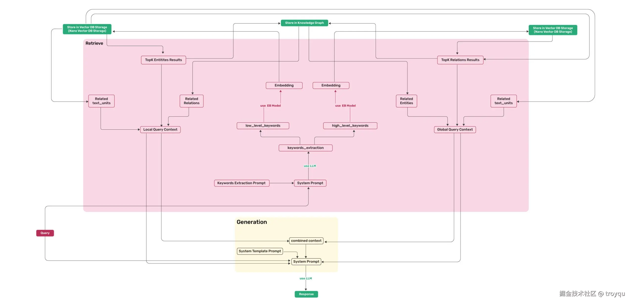lightrag_query_workflow.jpeg