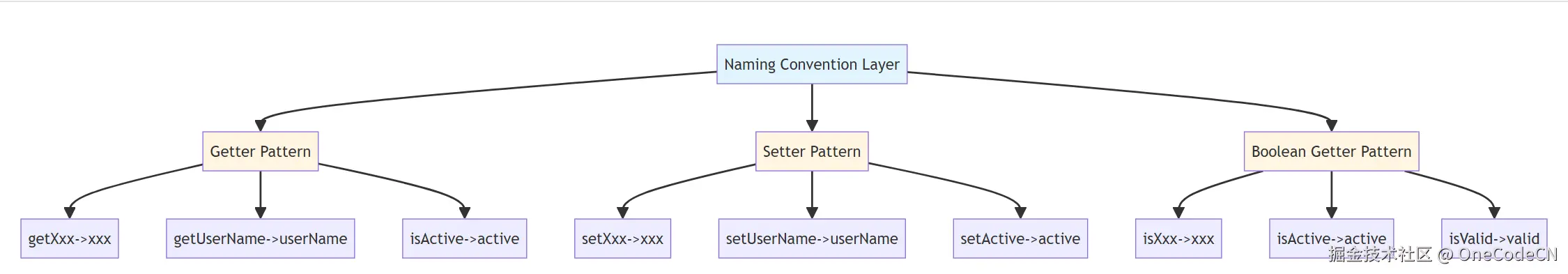 请在此添加图片描述