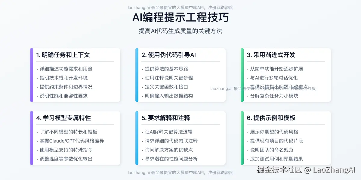 AI编程提示工程技巧