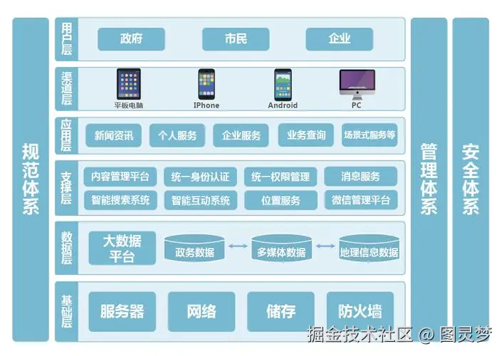 智慧社区解决方案