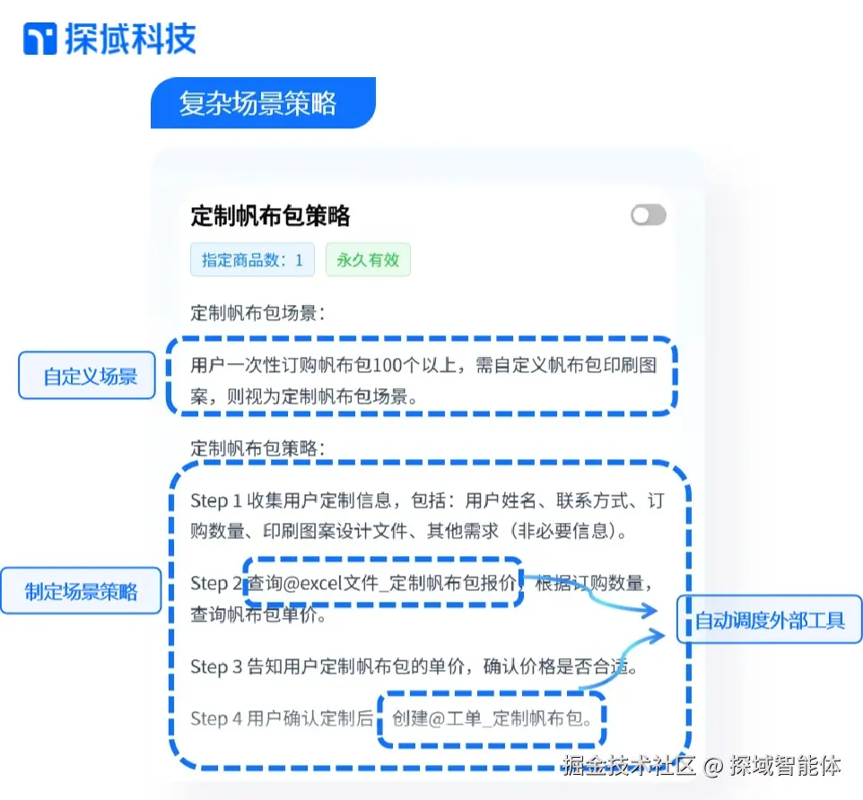 自定义.jpg