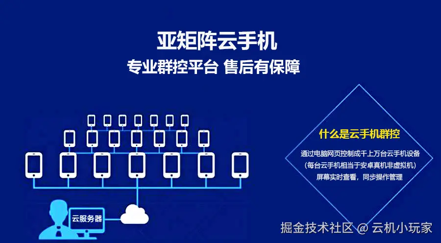 亚矩阵云手机.jpg