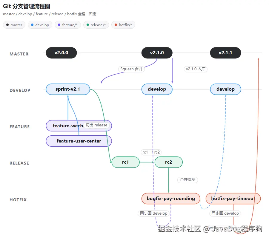 全程一图流