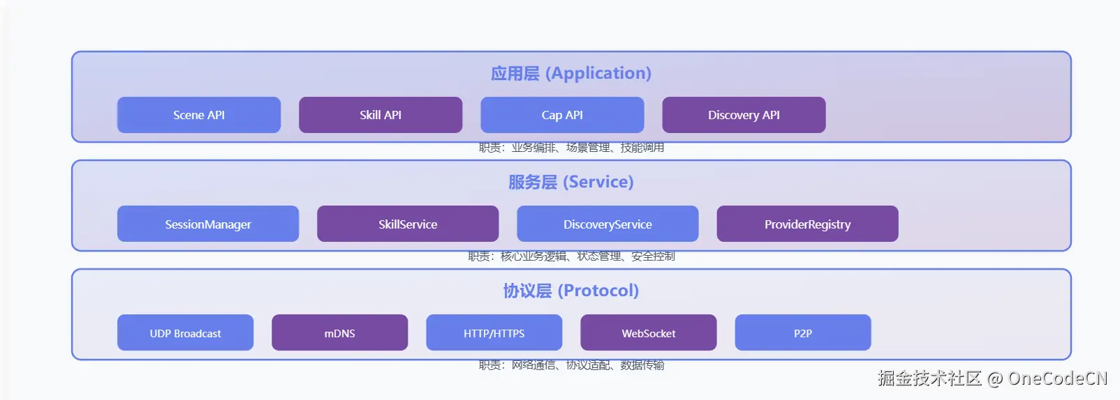 请在此添加图片描述