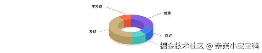beat-the-buzzer.github.io_vue3-demo_.png
