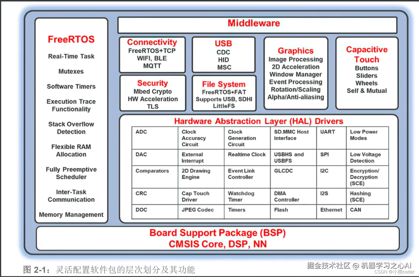 [外链图片转存失败,源站可能有防盗链机制,建议将图片保存下来直接上传(img-0eUNEQW3-1653470479931)(C:\Users\10521\AppData\Roaming\Typora\typora-user-images\image-20220525155512741.png)]