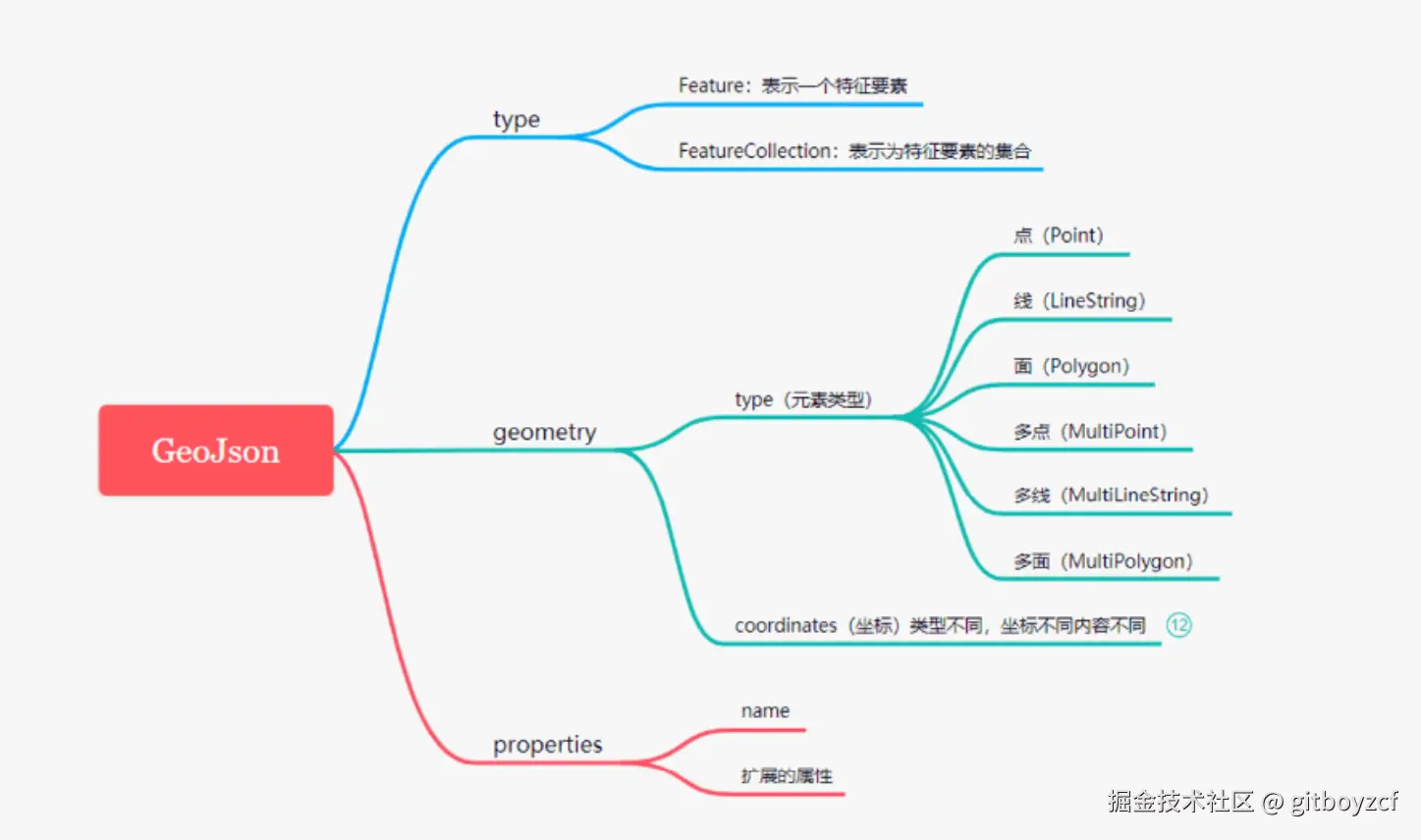 geojson