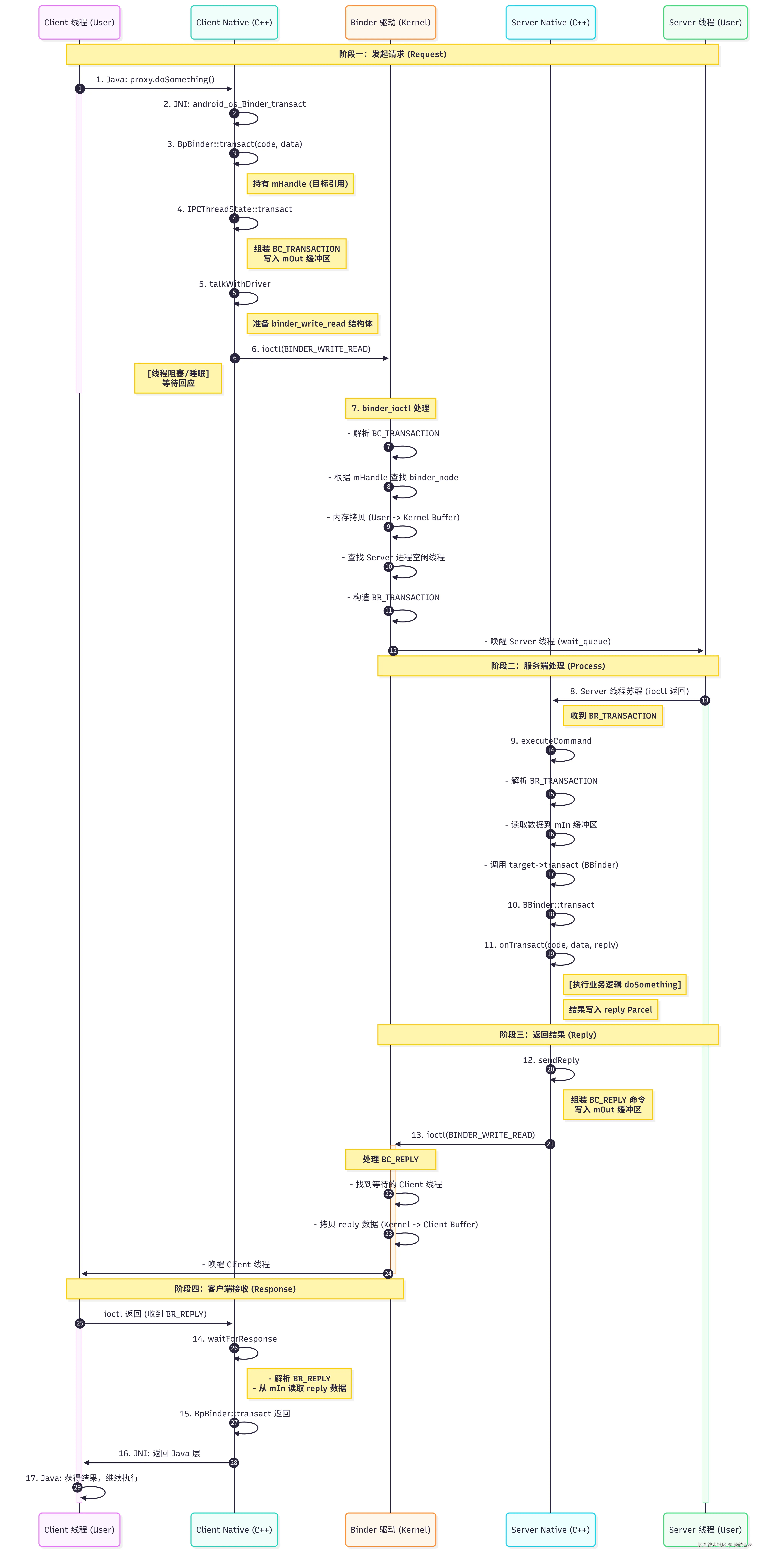 Binder IPC Request-Reply-2026-03-09-081819.png