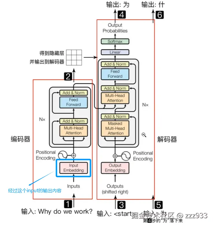 标注经过input embedding 的输出.png
