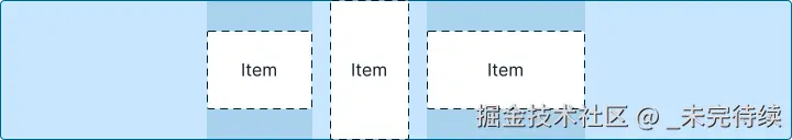 容器中的三个项目水平对齐到容器的中心