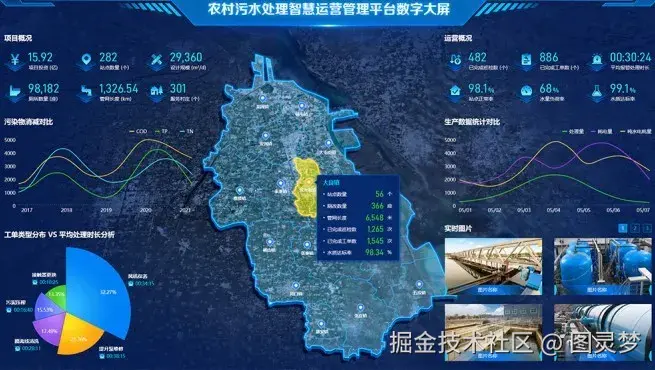 做智慧水务，必知的十大解决方案：智慧水务解决方案，资料大全