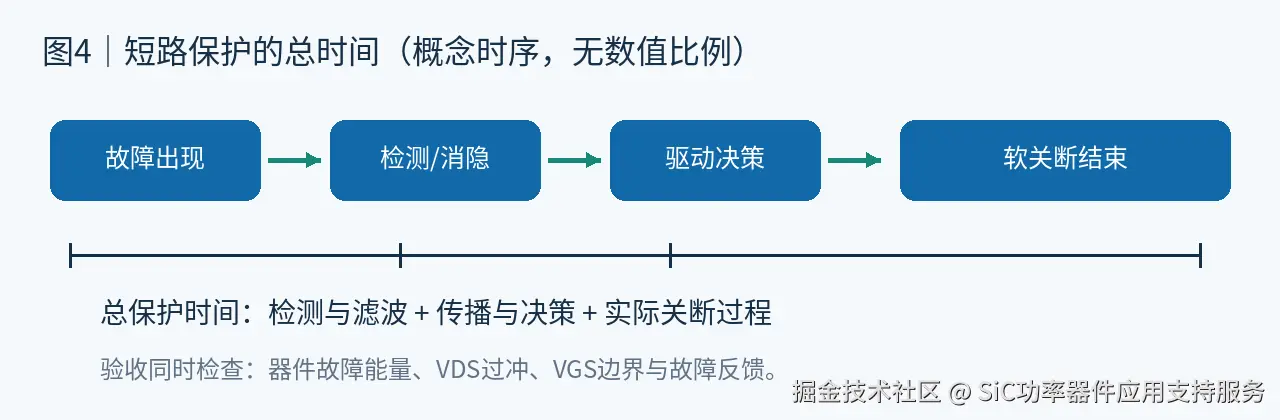 图2说明：上管控制输入送能，下管提供续流路径；占空比不同，两者RMS电流和损耗不同。