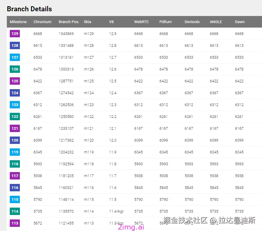 第二十二章 编译WebRTC框架