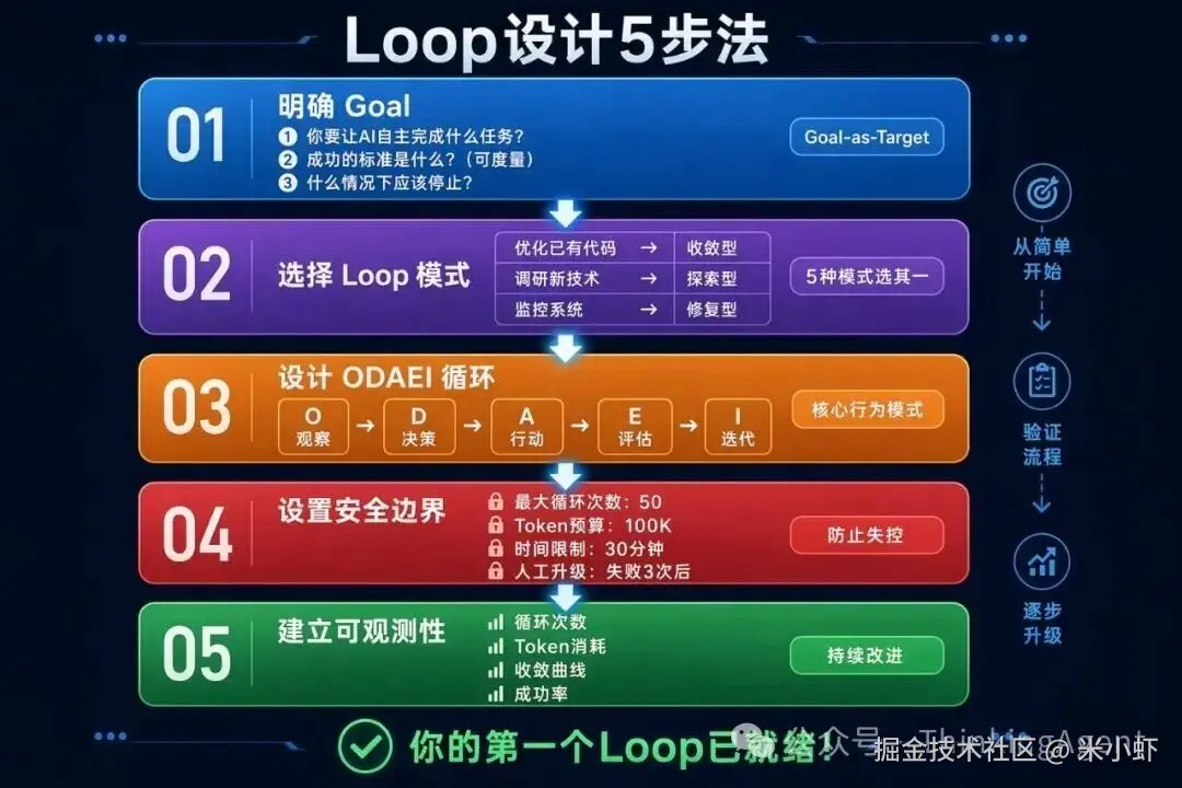 loop-design-5-steps.jpg