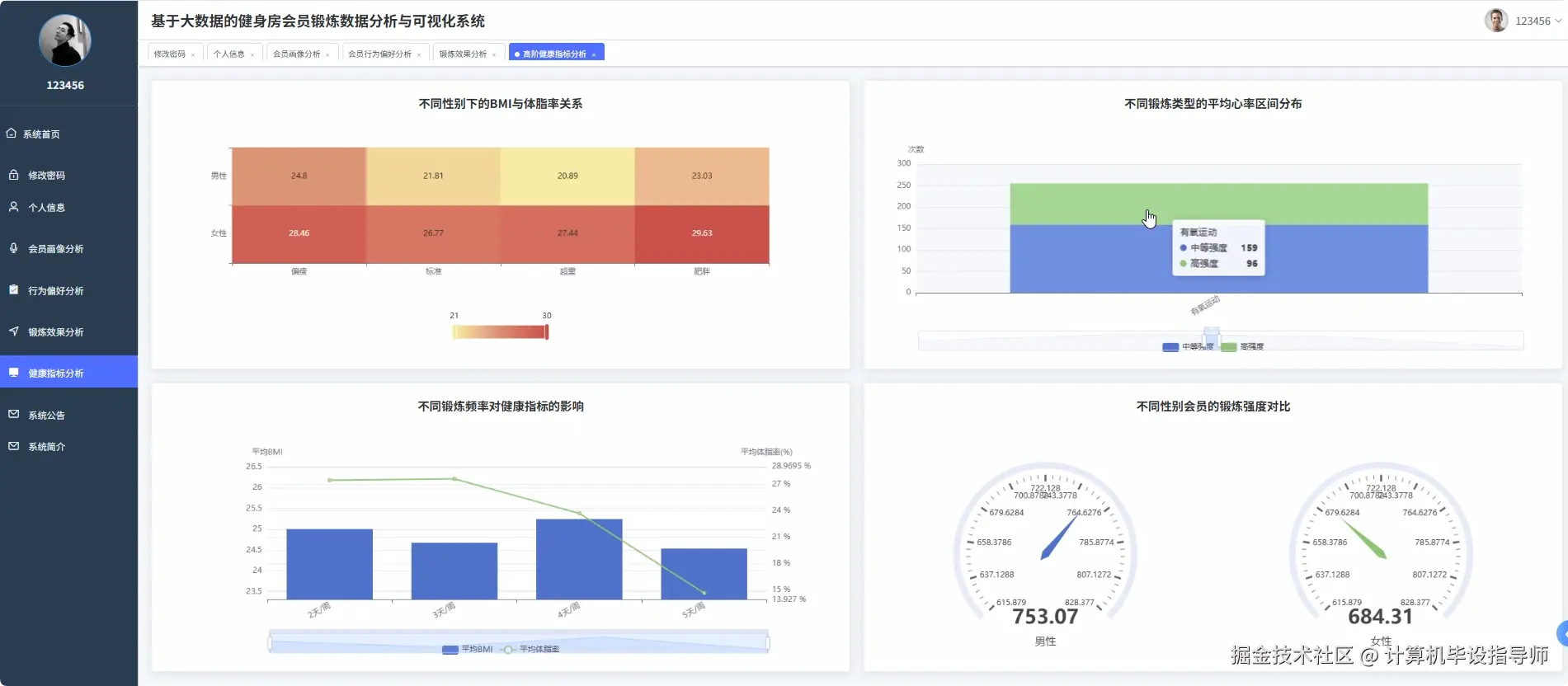 健康指标分析.png