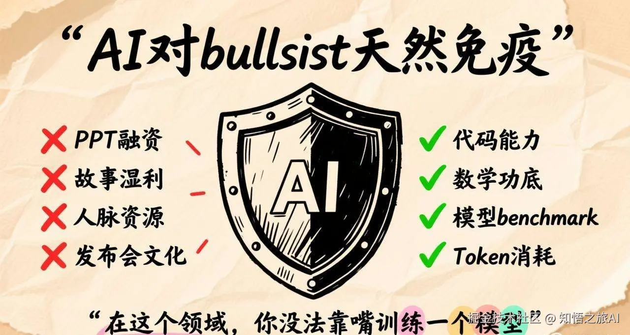 AI对bullshit天然免疫——你没法靠嘴训练一个模型