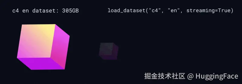 数据流式加载可视化