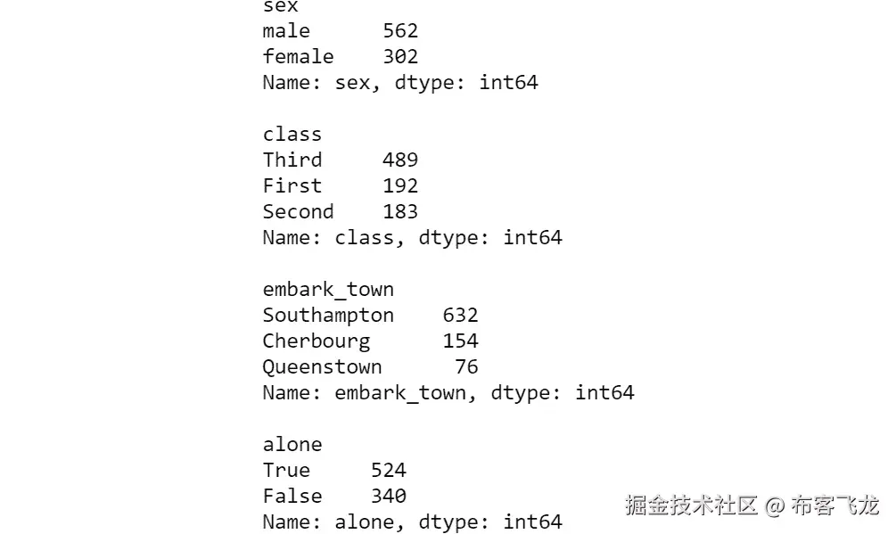 图 1.23：每个特征中类别的出现次数