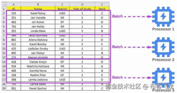 图 14.4：数据并行