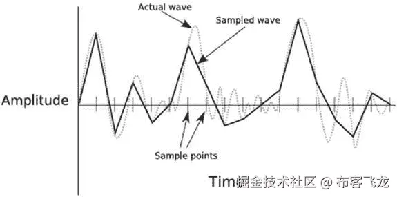 9781484209714_Fig10-02.jpg