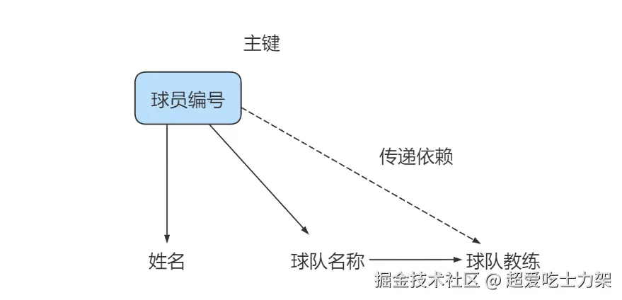 image-20220328102411308