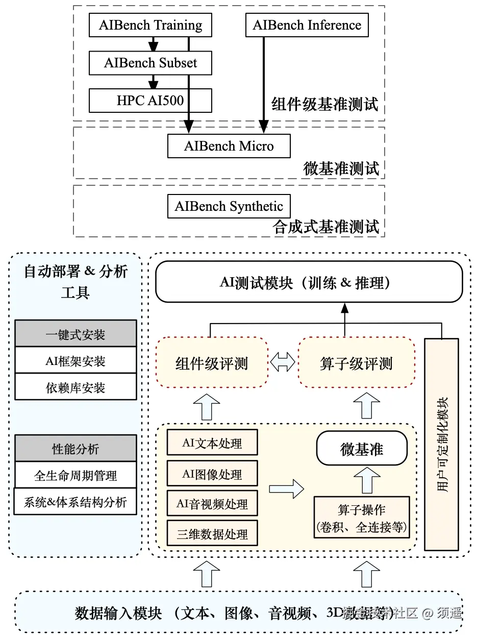 内容组成