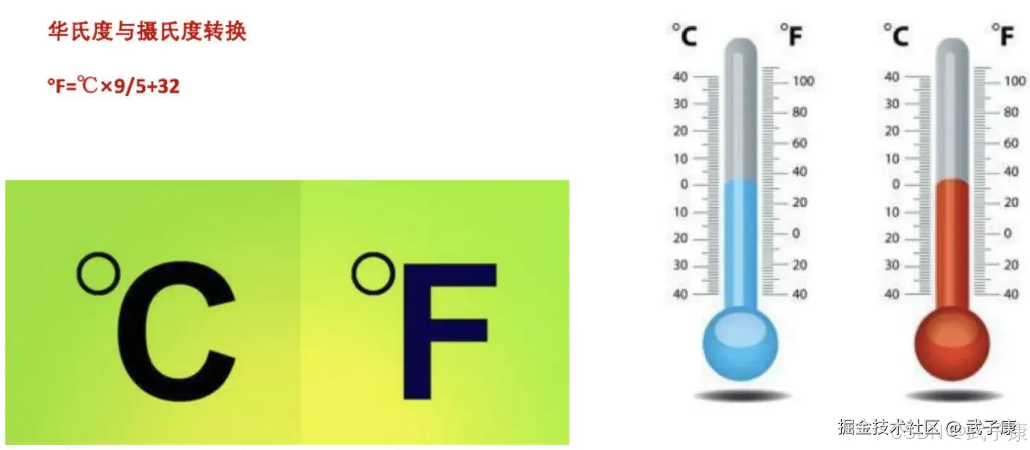 华氏度摄氏度转换示意