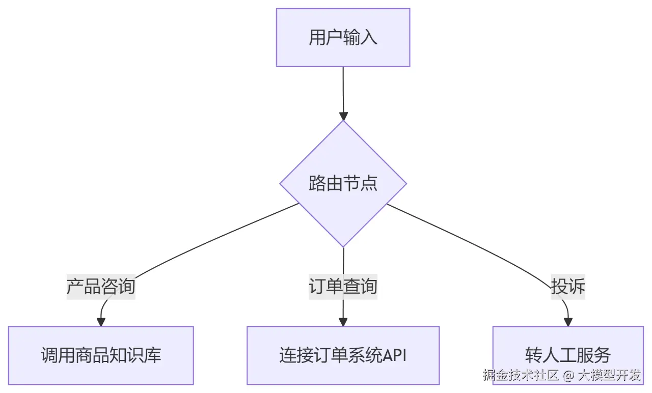 600cae78-2bd0-4ab1-b476-b91dd1d2e5ba