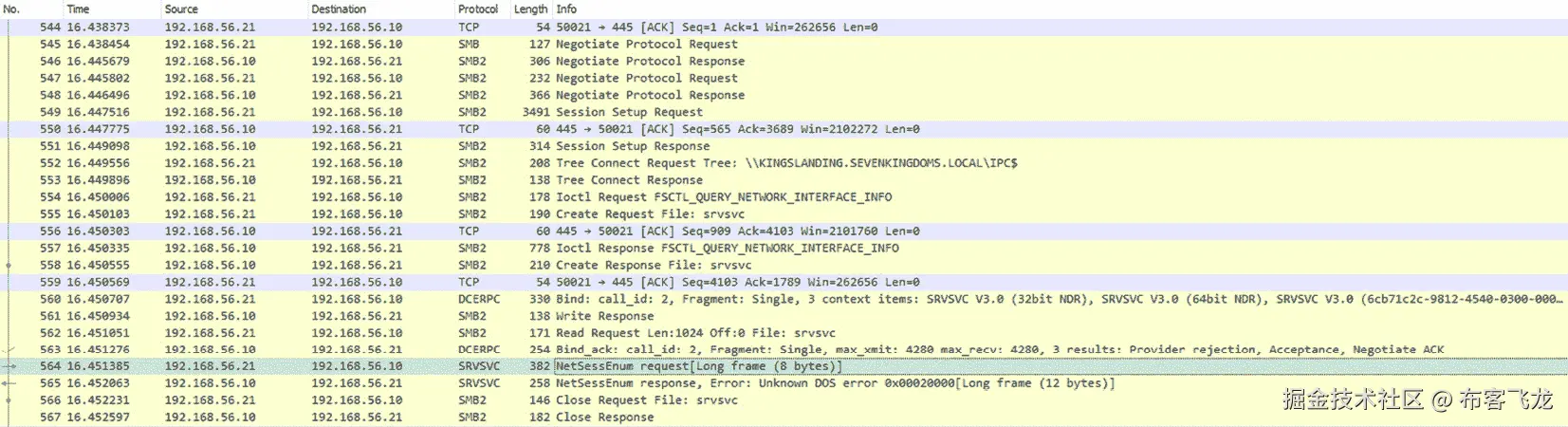 图 3.14 – 会话收集