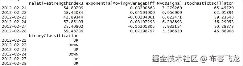 步骤 4 - 准备变量以构建数据集