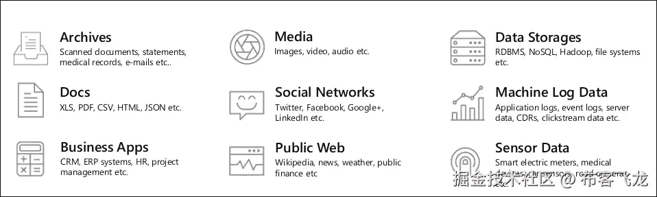 新兴的数据架构视角与驱动因素