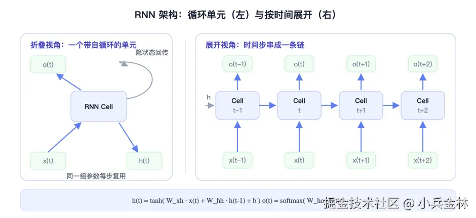 rnn-architecture.png