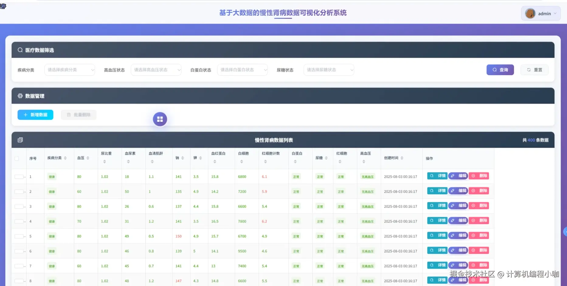 慢性肾病数据列表.png