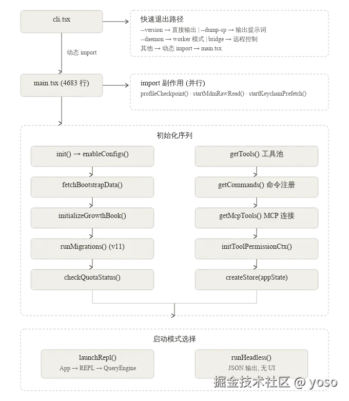 startup_flow (1).svg