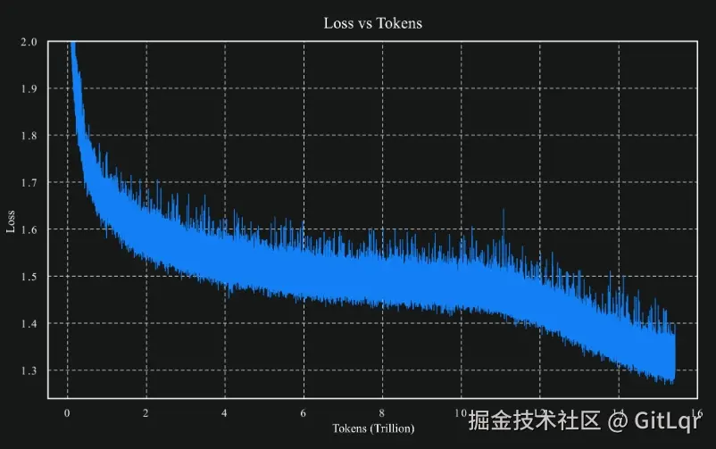 Kimi-K2-loss_vs_tokens.png