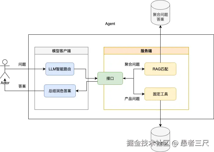 架构图1.drawio.png