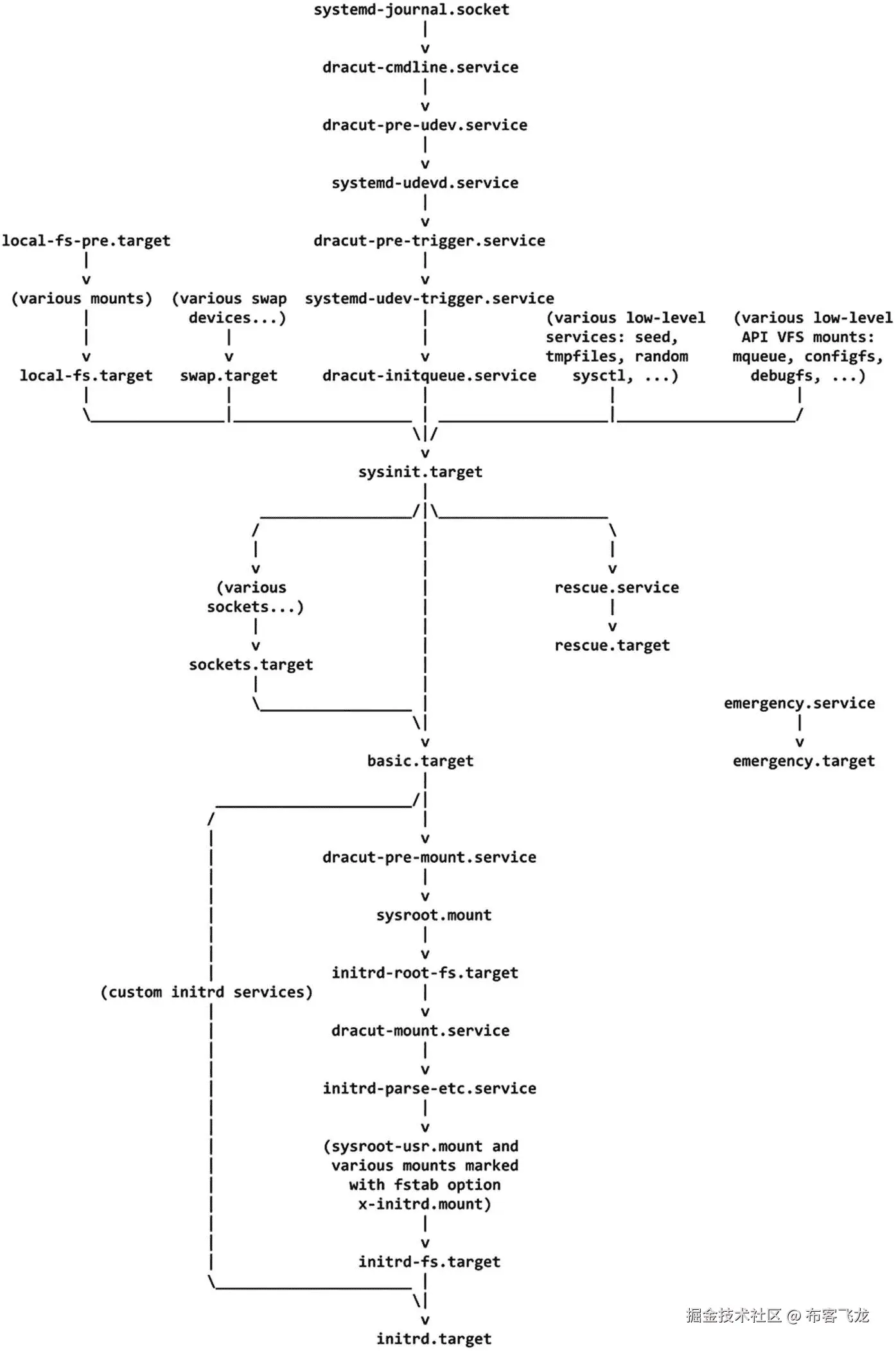 img/493794_1_En_9_Fig4_HTML.jpg