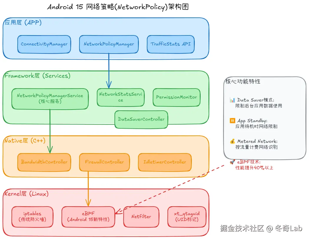 08-01-network-policy-architecture.png