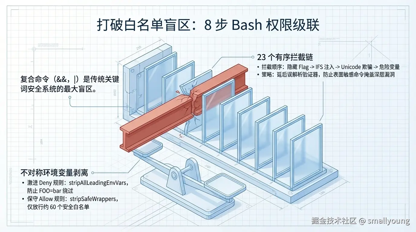 23 个验证器的有序链