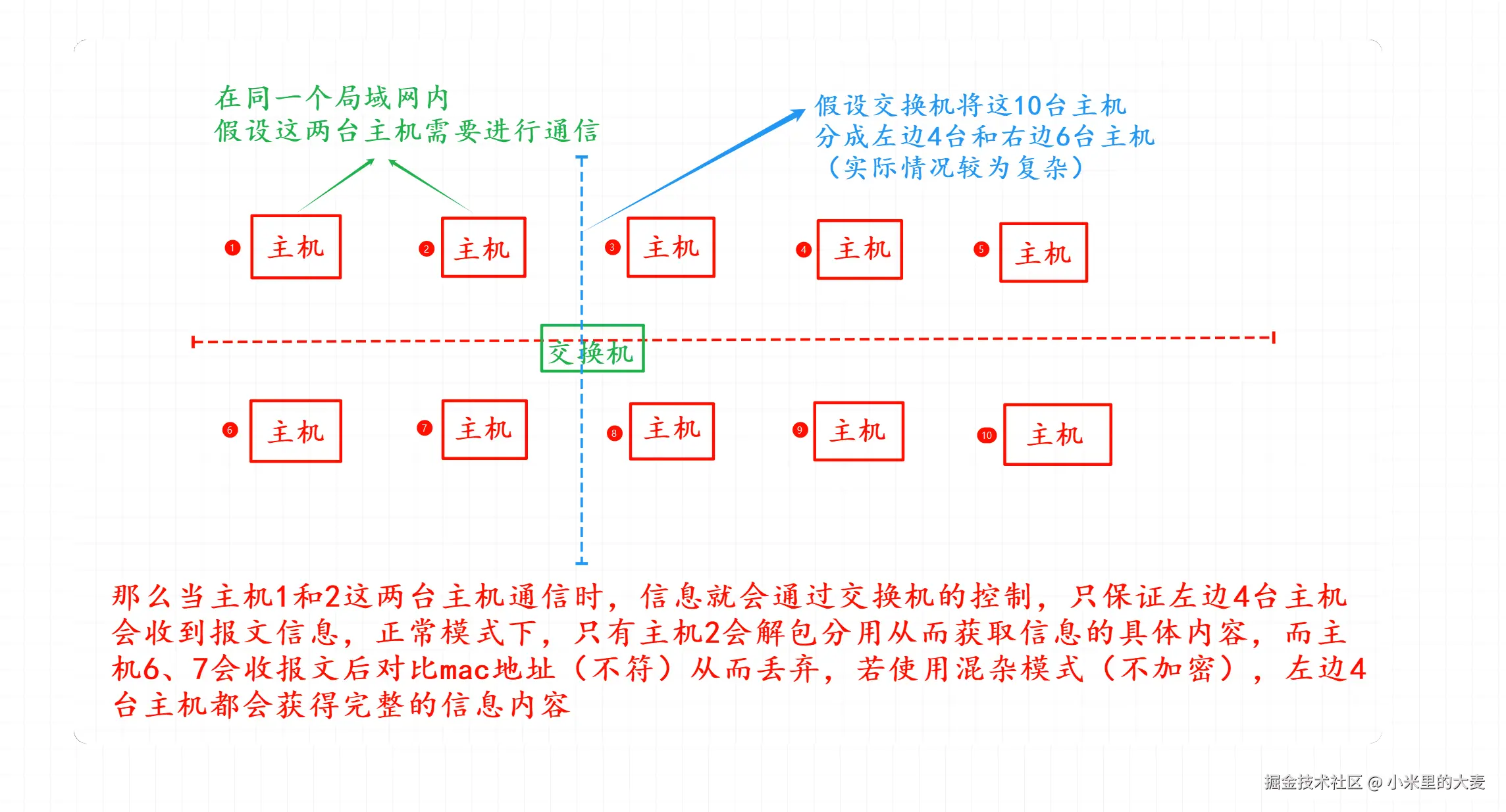 PixPin_2025-08-08_21-45-18