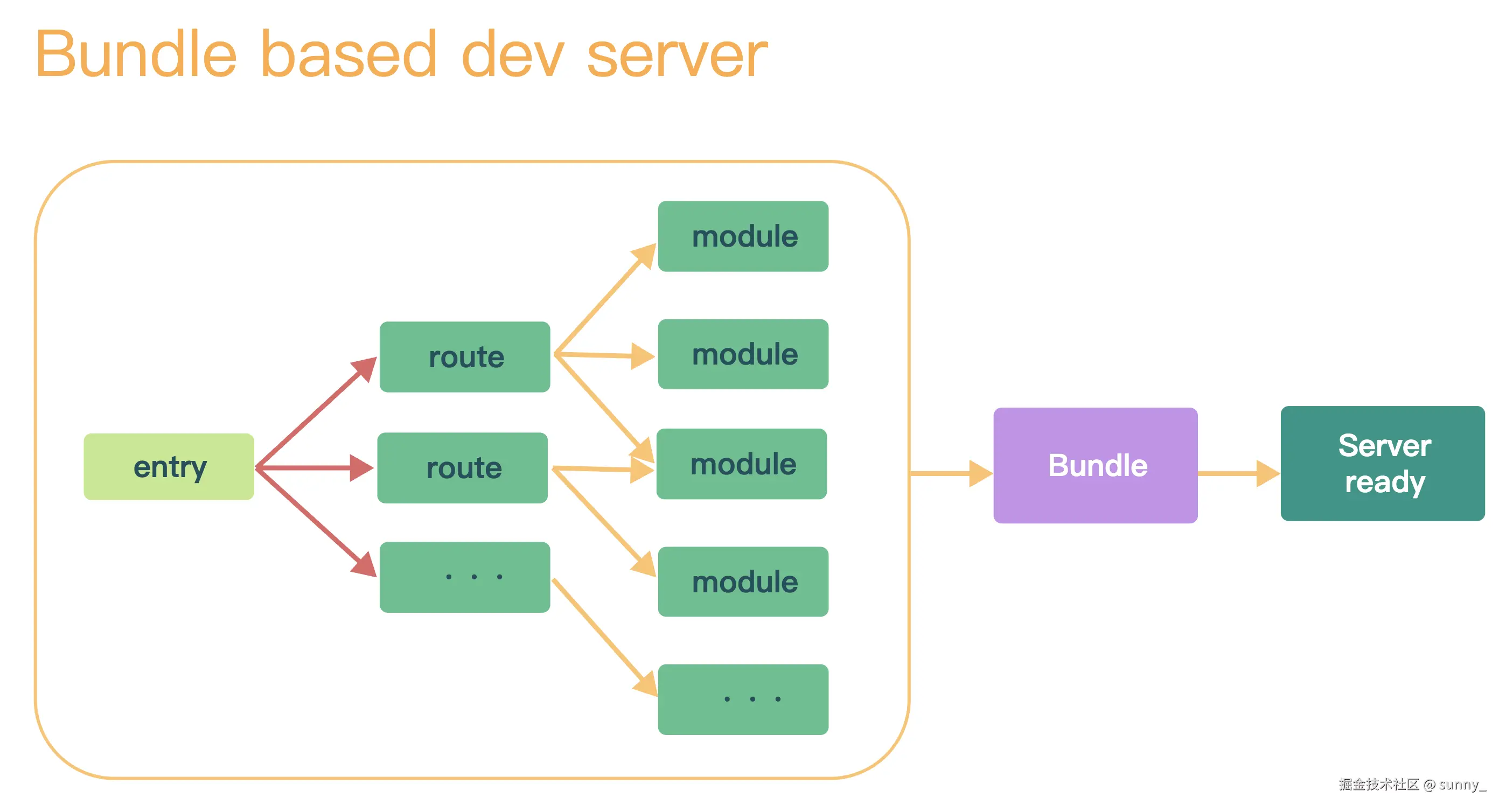 image-20240728111129836